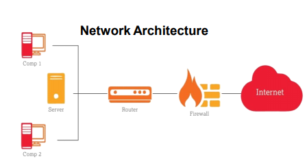 Internet Leased Line (ILL)